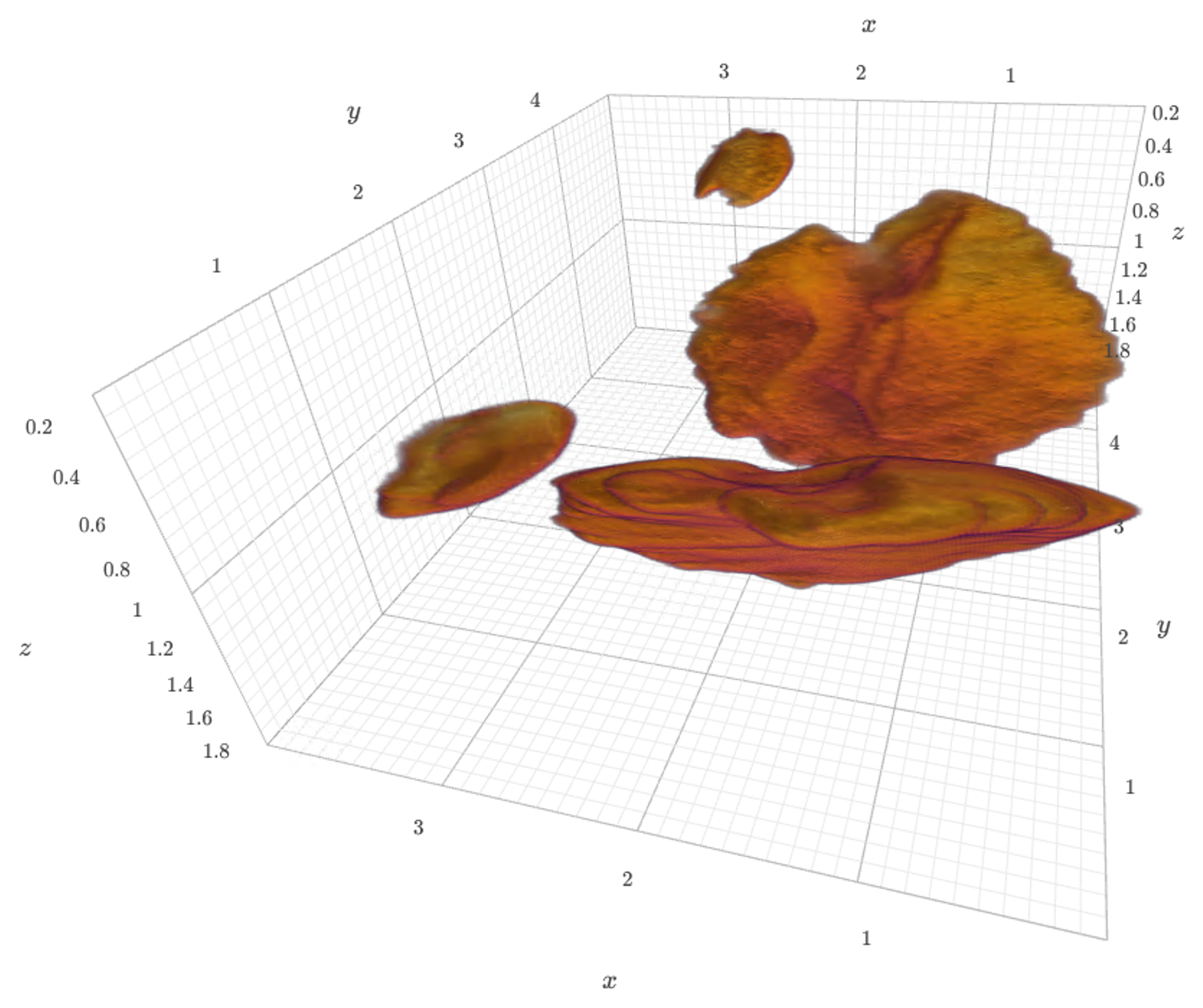 Figure 3: Three-dimensional view of extracted otoliths of specimen 104016. The specimen was scanned with an isotropic voxel size of 13 μm. The extracted otolith has a size of approximately 250 x 350 x 150 pixels. The axes labels correspond to mm. A dynamic view of the visualization is available in the Supplementary Materials.