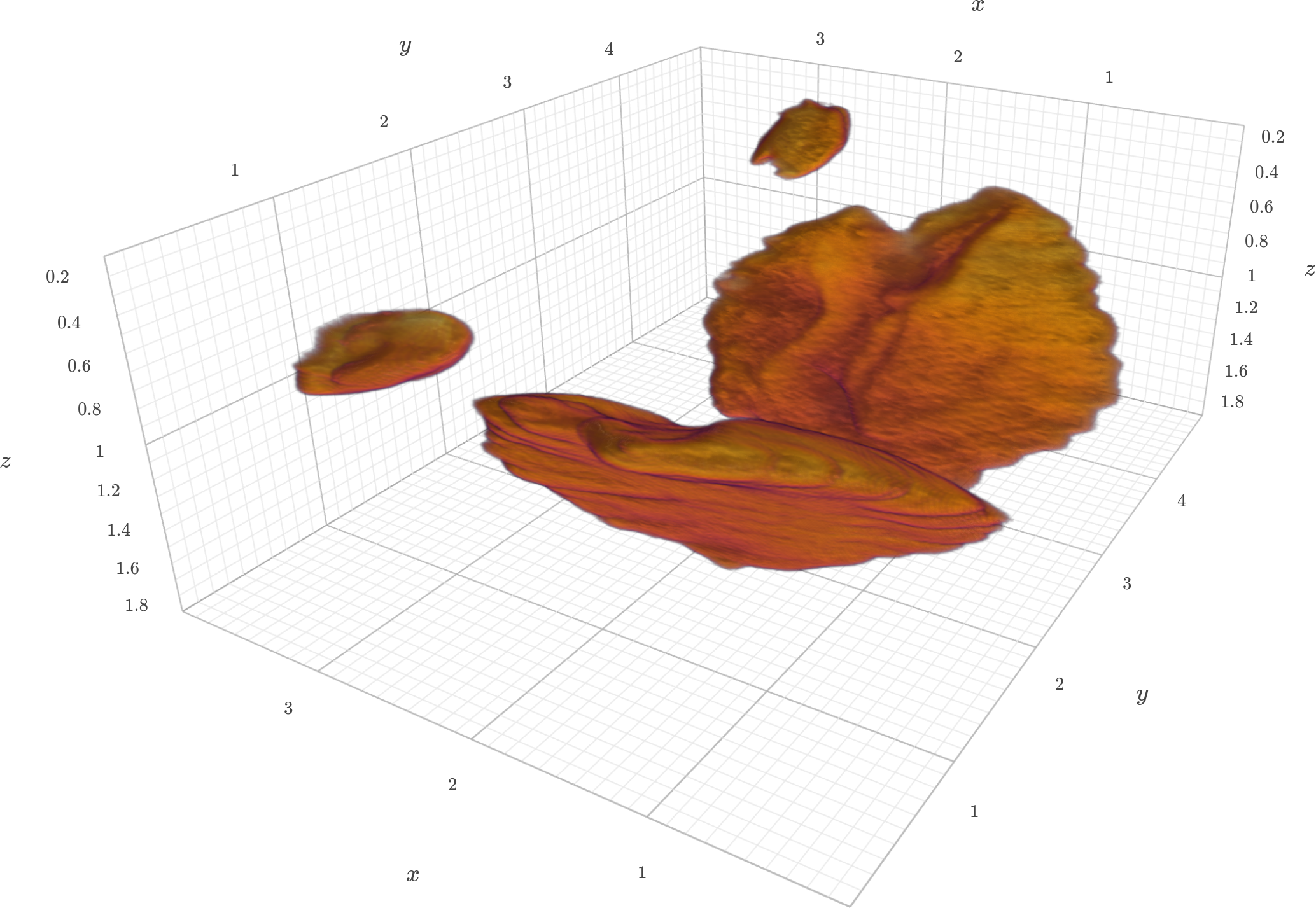 Figure 3: Static three-dimensional view of extracted otoliths of specimen 104016. The specimen was scanned with an isotropic voxel size of 13 μm. The extracted otolith has a size of approximately 250 x 350 x 150 pixels. The axes are labeled in mm steps. A dynamic view of the visualization is available in the Supplementary Materials.