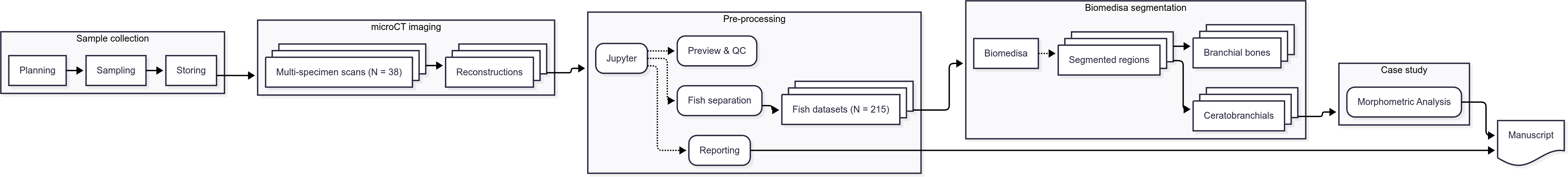 Figure 1: Workflow overview